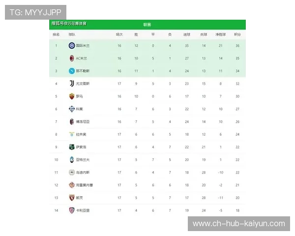 国际米兰在比赛中大获全胜领跑积分榜，国际米兰今年成绩